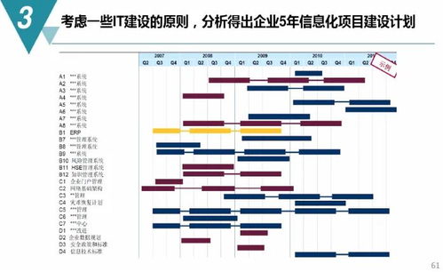數(shù)字化工廠規(guī)劃與建設方案 附PDF下載及數(shù)字內(nèi)容制作服務概覽
