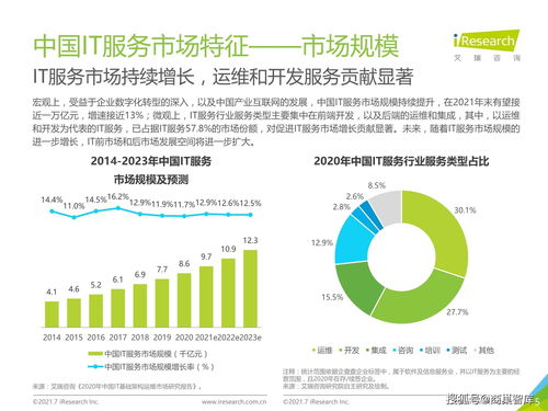 2021年中國IT服務(wù)供應(yīng)鏈數(shù)字化升級研究報(bào)告 聚焦數(shù)字內(nèi)容制作服務(wù)